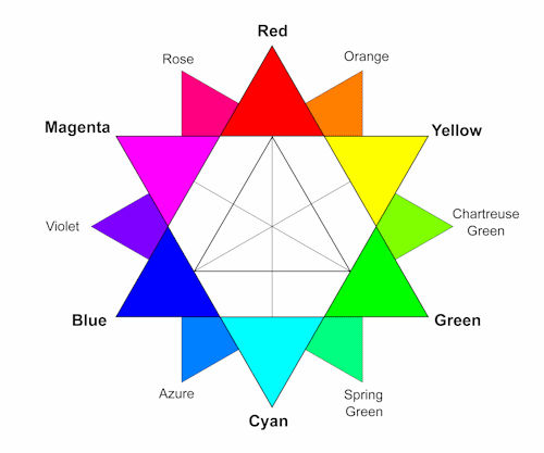 neo color wheel 500