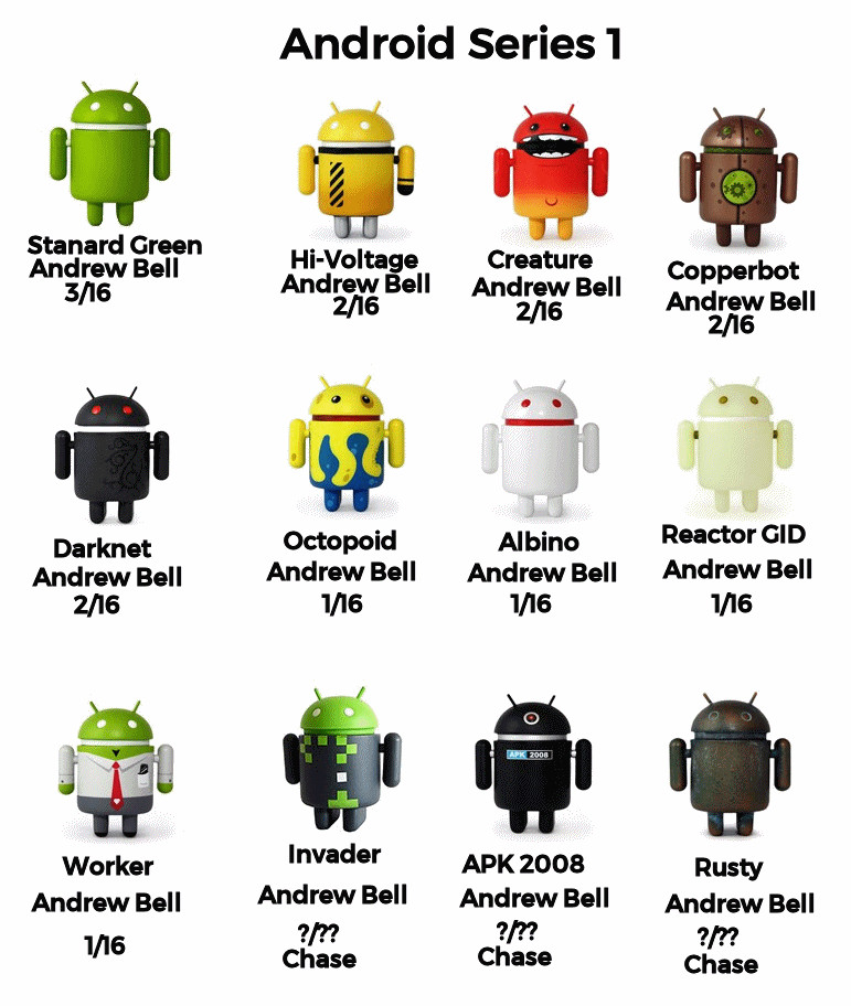 AndroidS1 checklist