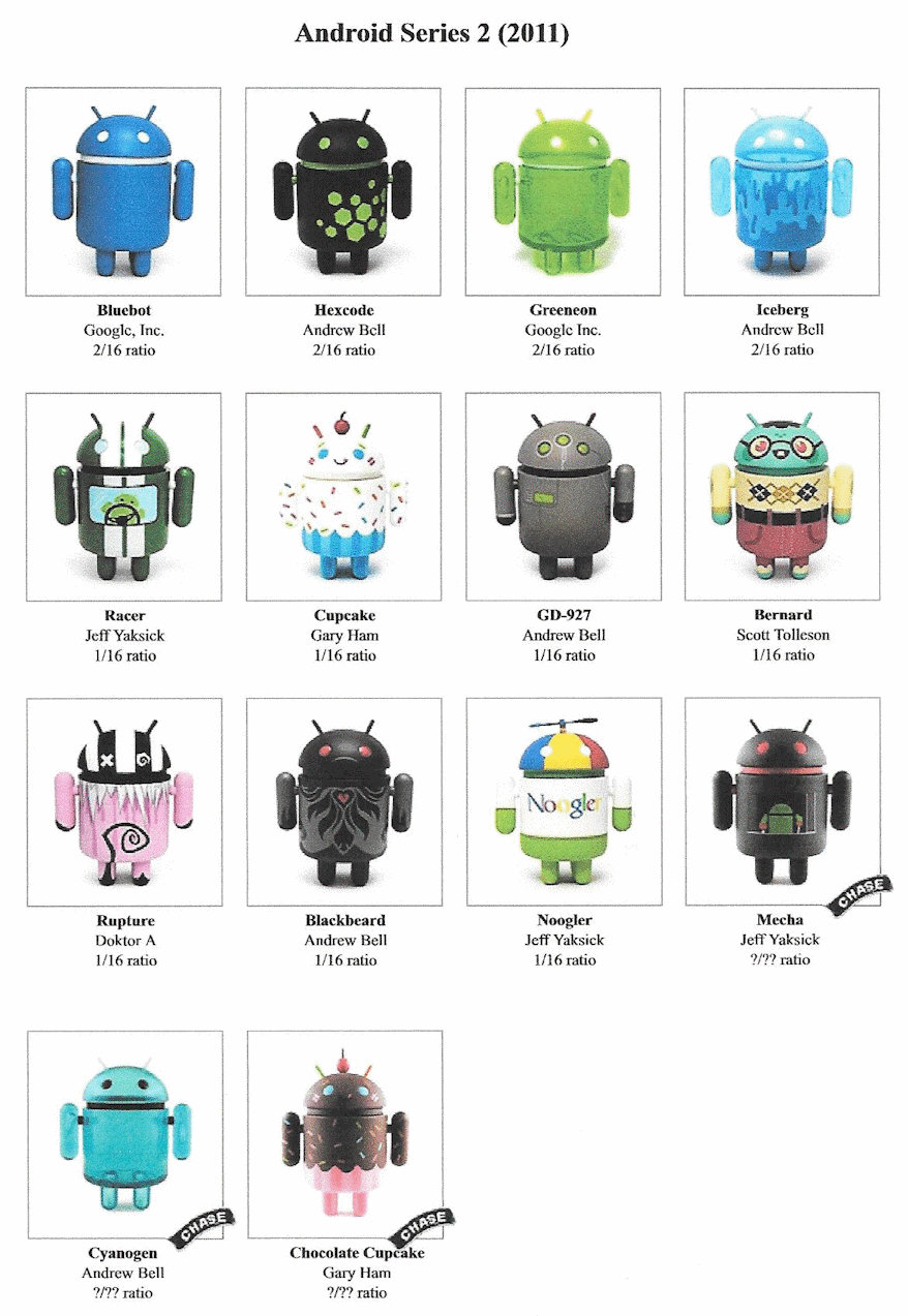 AndroidS2 checklist